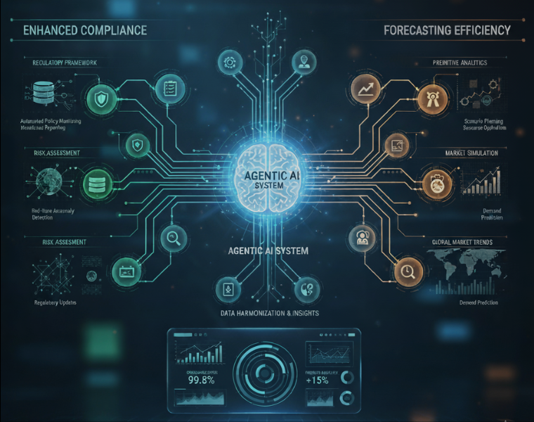 Agentic-AI-in-Action-Enhancing-Compliance-and-Forecasting-Efficiency