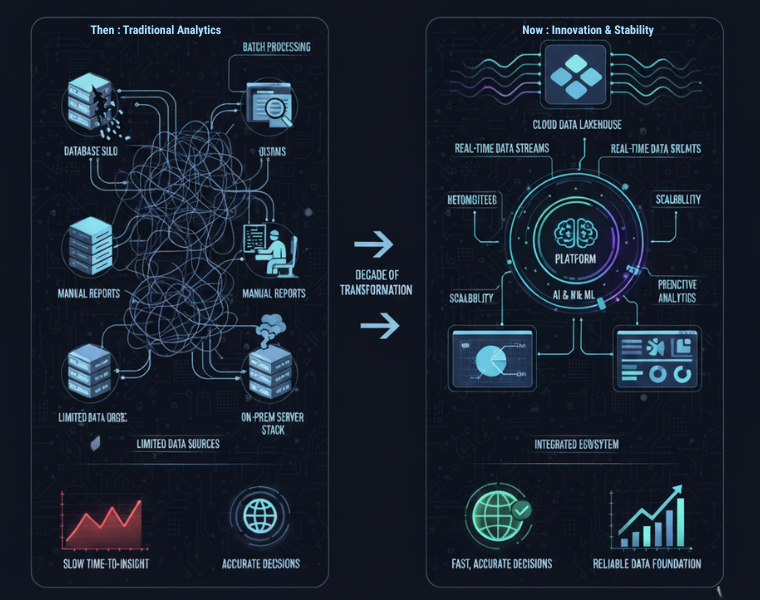 Data-Analytics-Then-vs.-Now-A-Decade-of-Innovation-and-Stability