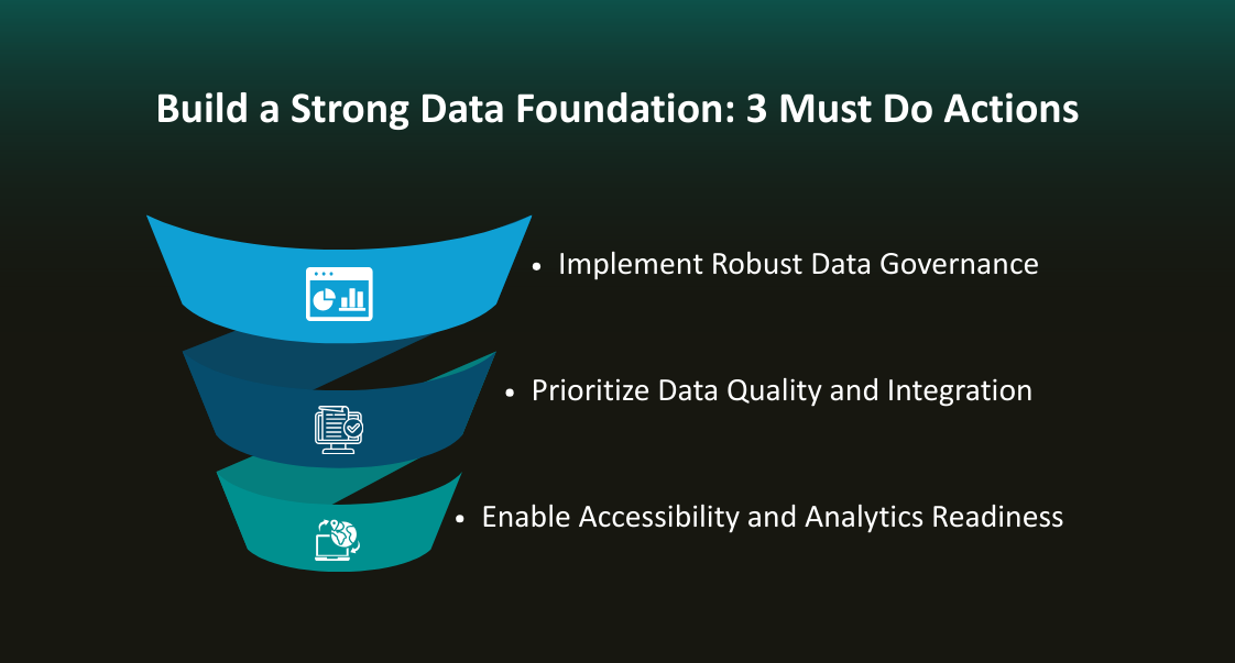 Build a Strong Data Foundation