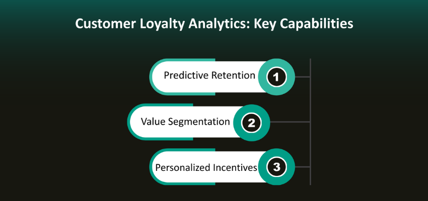 Data-Driven Loyalty: Winning Strategies for 2026 and Beyond 