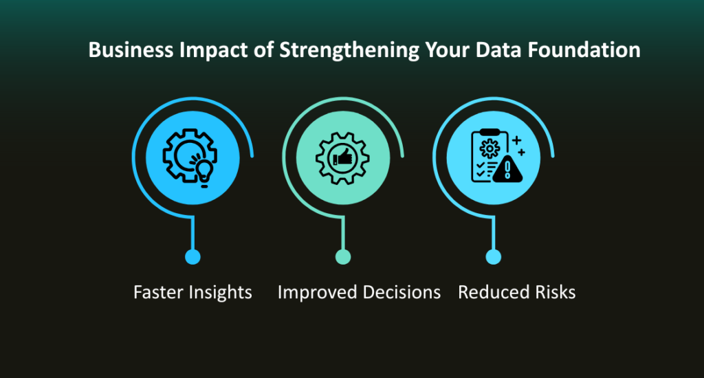 Business Impact of Strengthening Your Data Foundation