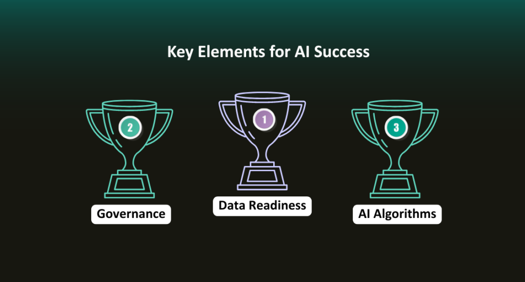 Key Elements for AI Success