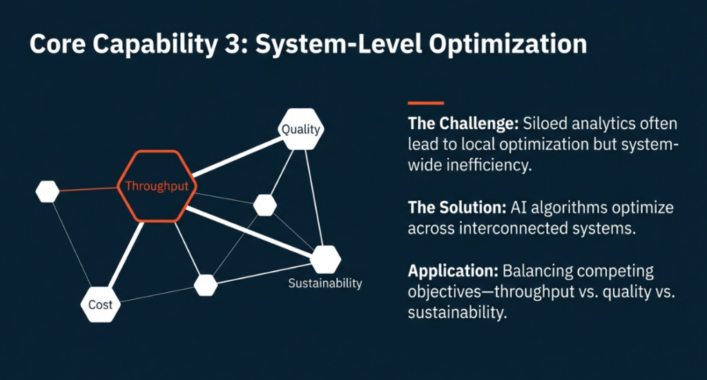 How Digital Twins and AI Enable Smarter Businesses
