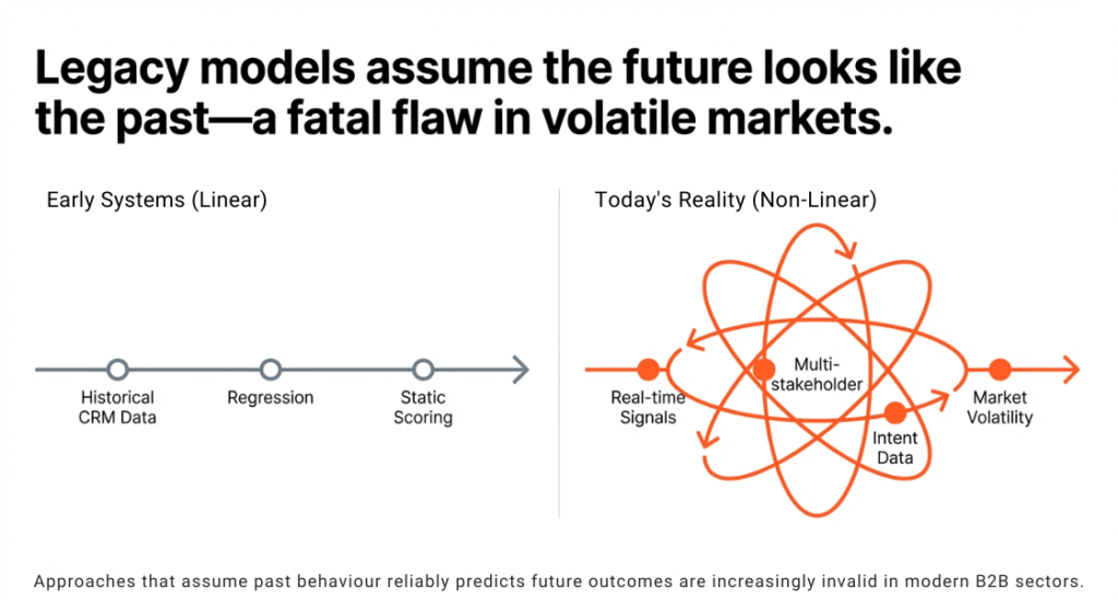Predictive Sales Analytics- What Works