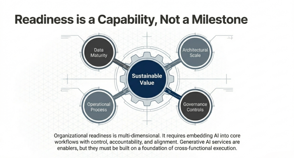 Readiness is a Capability, Not a Milestone