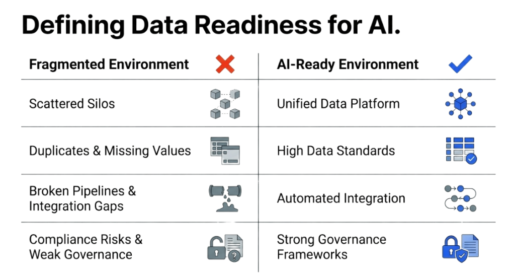 Data Readiness for AI