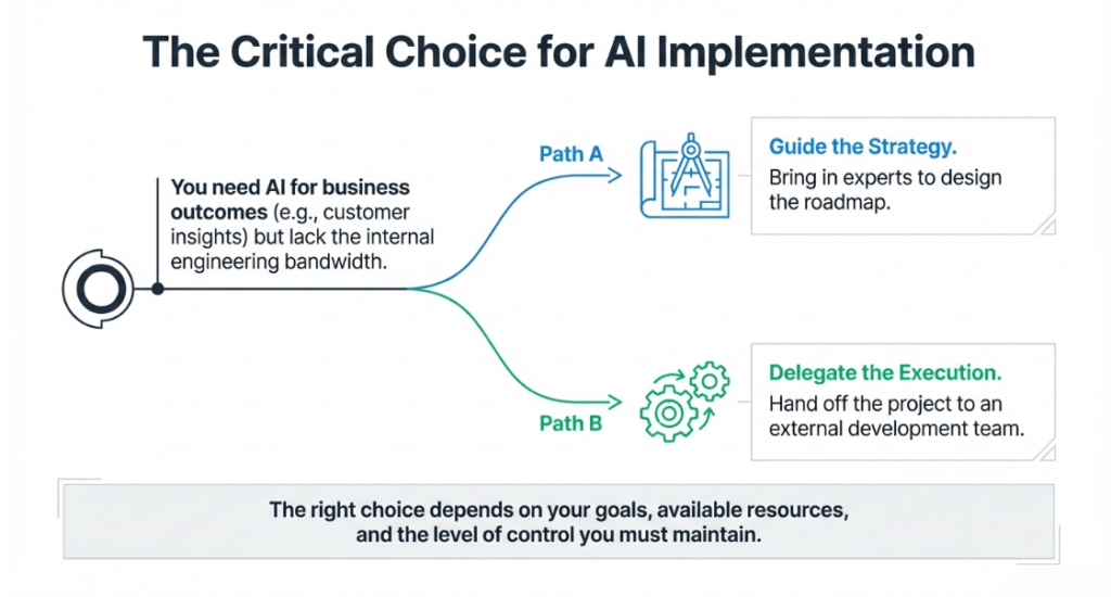 The Critical Choice for AI Implementation