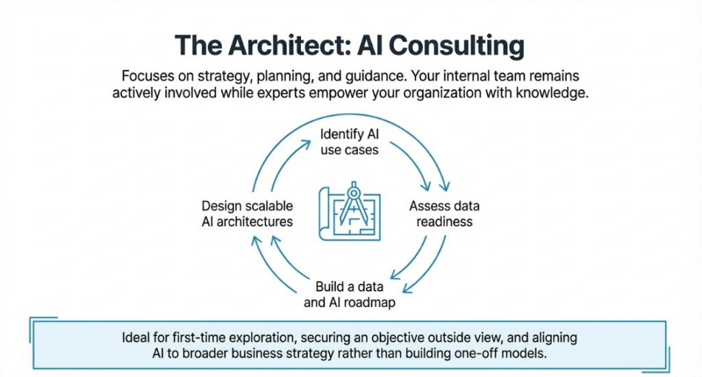 The Architect: AI Consulting