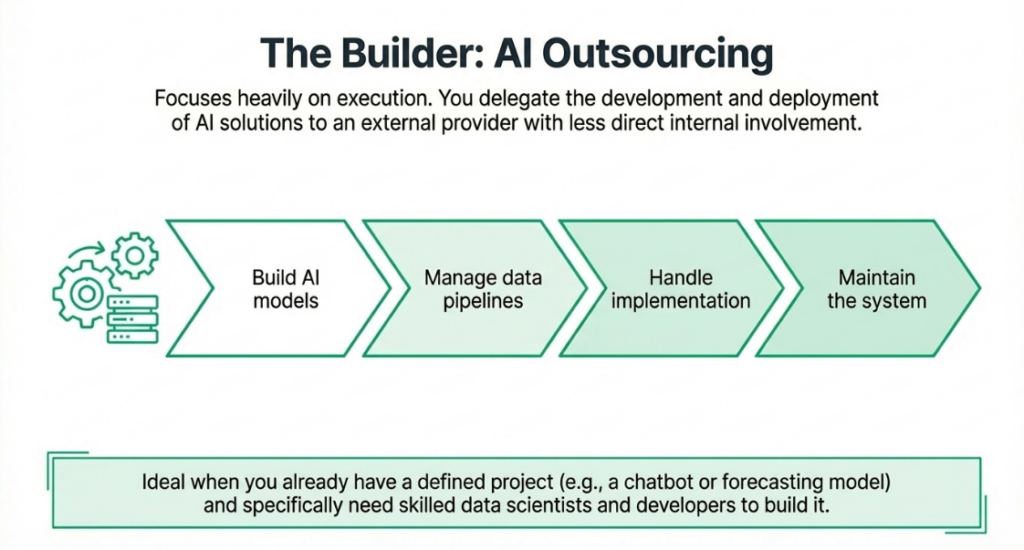 The Builder: AI Outsourcing