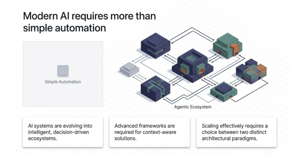 Modern AI requires more thanm simple automation