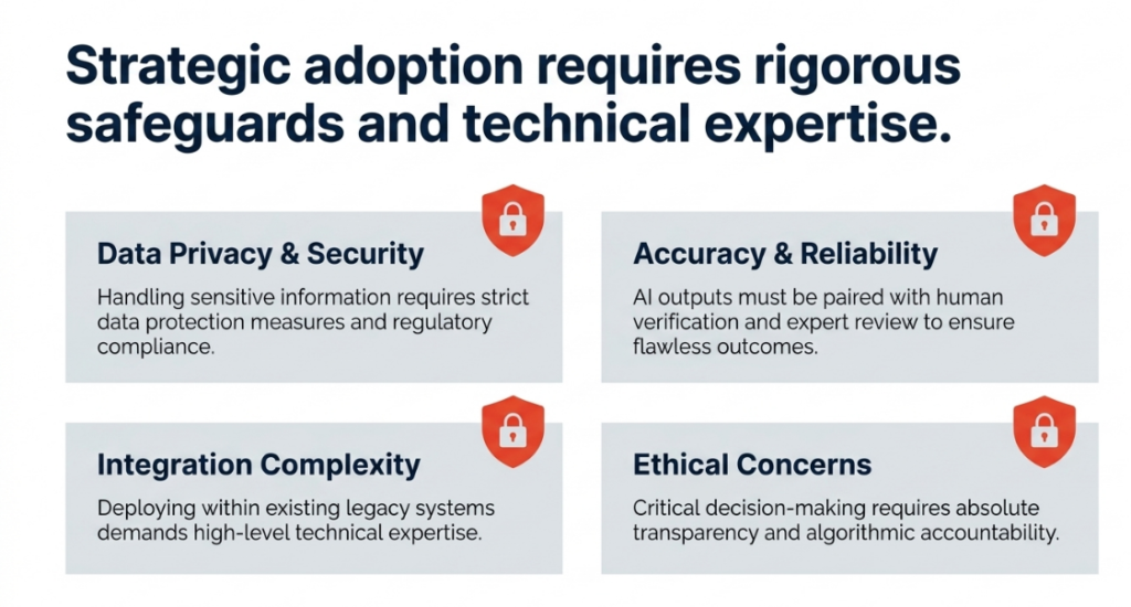 Strategic adoption requires rigorous safeguards and technical expertise