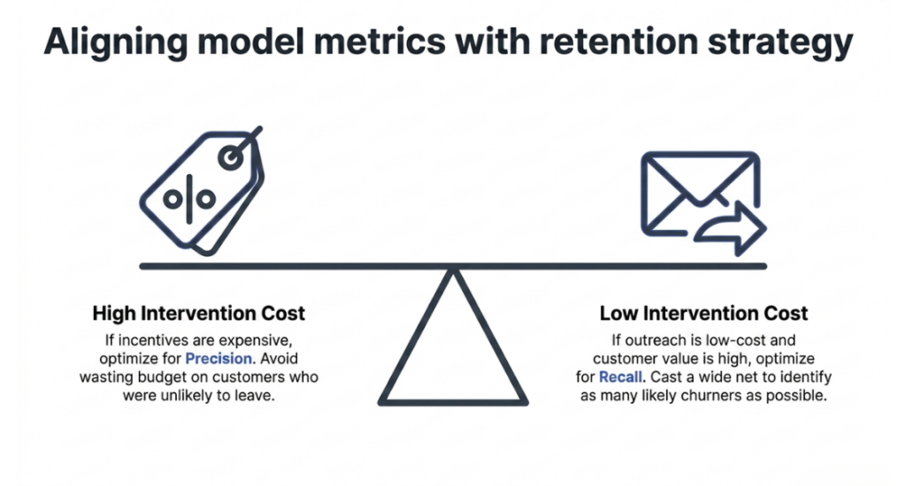 customer churn prediction