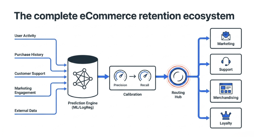 customer churn prediction