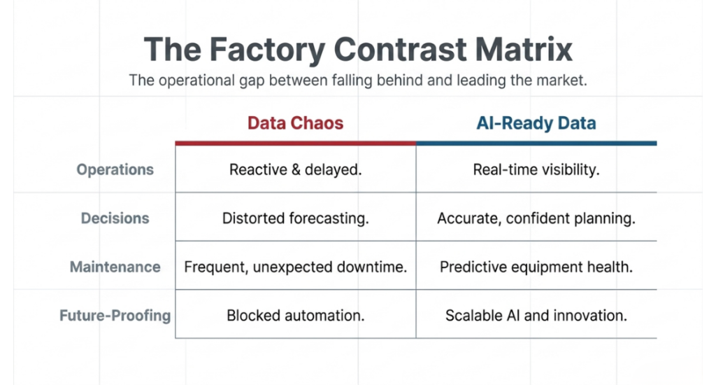 The Factory Contrast