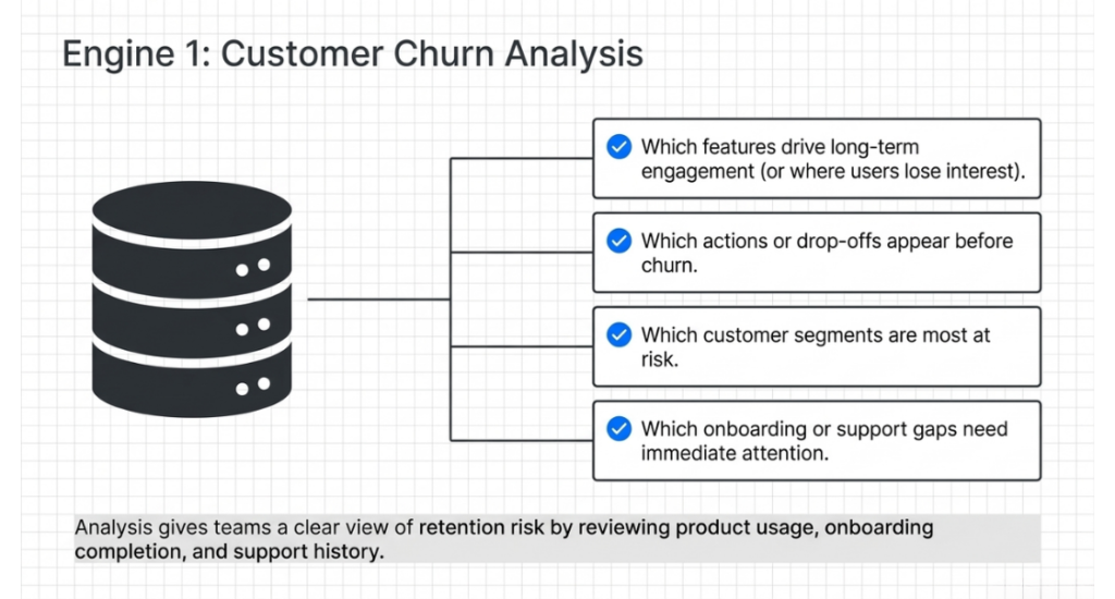 Customer Churn Analysis