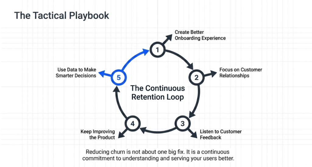 The Tactical Playbook-Customer Churn Analysis