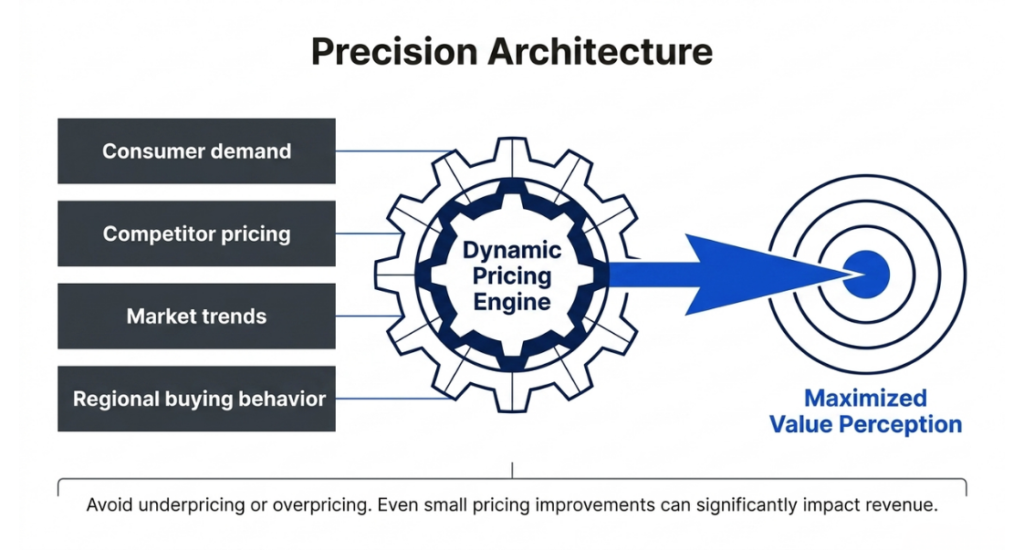 Precision Architecture