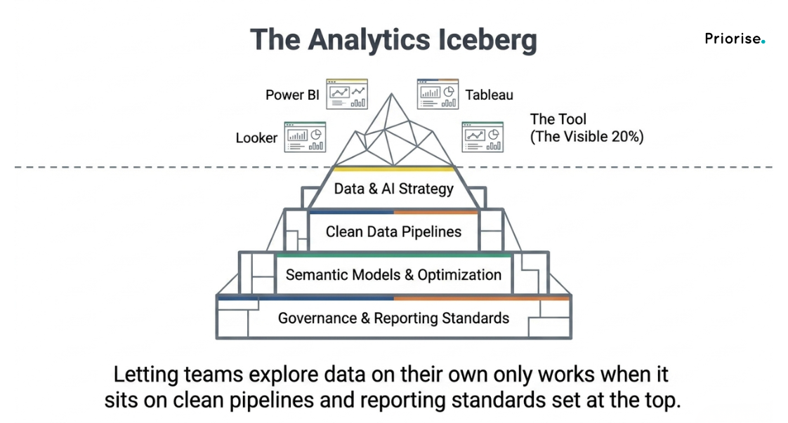Power BI vs Tableau comparison for business intelligence