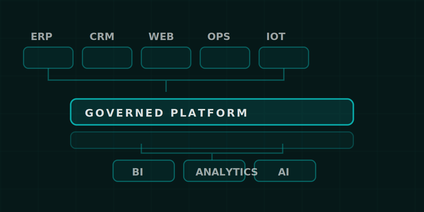 use-case-03-data-architecture-consulting